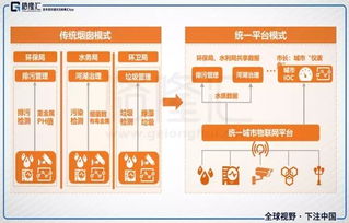 互聯網江湖二十年 本質、賽道與物聯網技術服務的演化邏輯