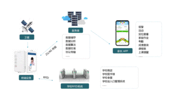 幾米集團斬獲IOTE 2019創(chuàng)新產(chǎn)品金獎并榮膺中國物聯(lián)網(wǎng)系統(tǒng)集成商50強
