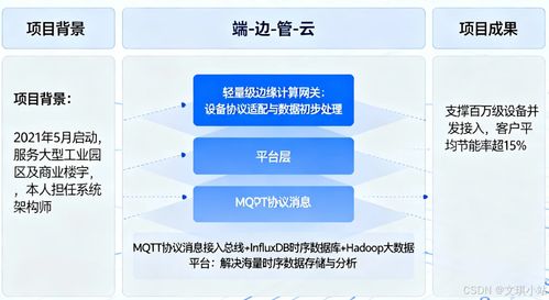 論物聯(lián)網(wǎng)系統(tǒng)架構(gòu)設(shè)計與應(yīng)用