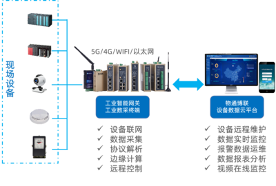 物聯(lián)網(wǎng)技術(shù)服務(wù) 連接未來，賦能智慧生活
