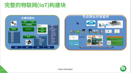 安森美半導(dǎo)體 深耕汽車與工業(yè)領(lǐng)域，以物聯(lián)網(wǎng)技術(shù)服務(wù)驅(qū)動市場復(fù)蘇