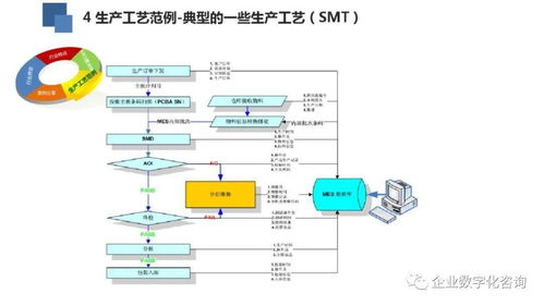 智慧轉型 物聯(lián)網(wǎng)技術驅動的高科技電子行業(yè)數(shù)字化工廠實踐