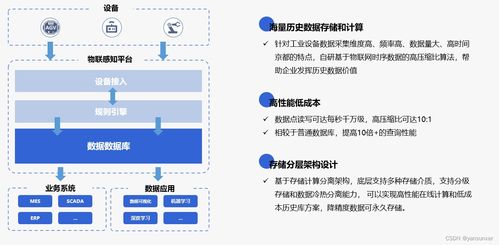 物聯感知產品 驅動企業智能化轉型的核心引擎